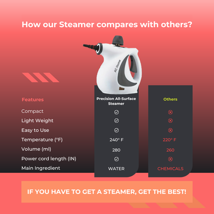 Precision All‑Purpose Steamer